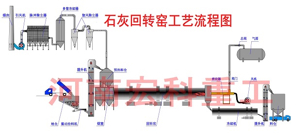 石灰窯流程圖